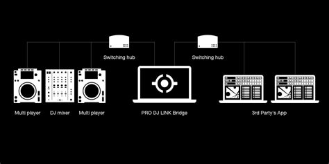 PRO DJ LINK BRIDGE Support & firmware download .